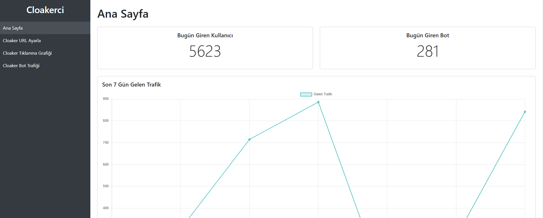 Google Ads Cloaker ile Reklamlarınız Onaylansın, Kazancınız Katlansın!